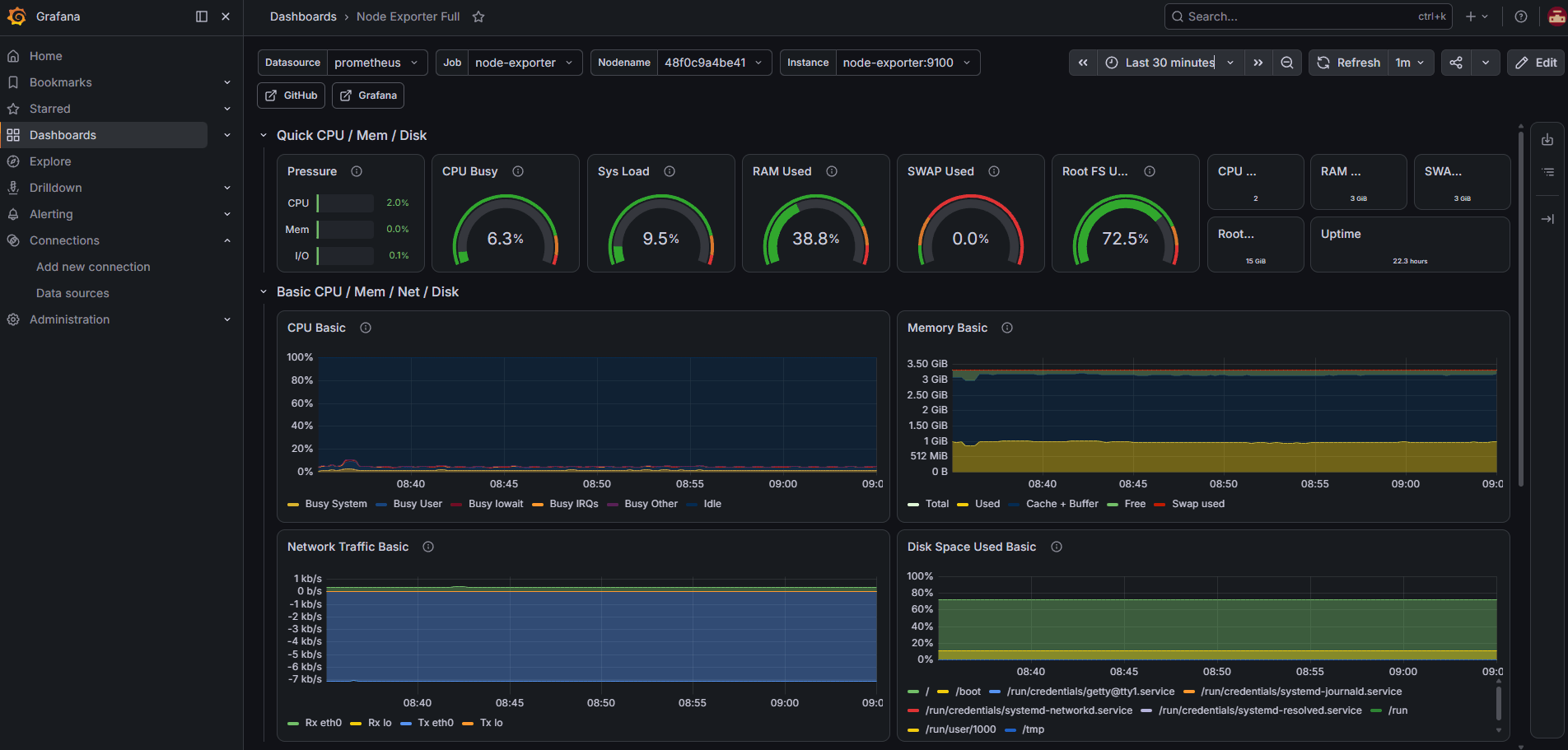 Infrastructure as Code & Observability screenshot